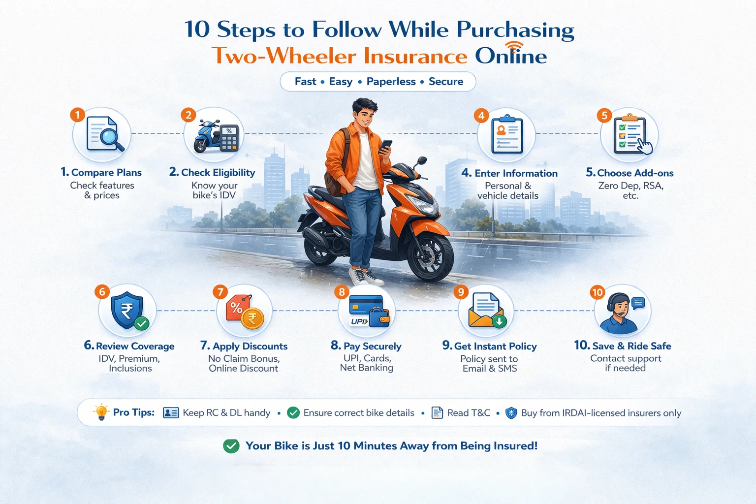 Step to follow while purchasing two wheeler insurance online